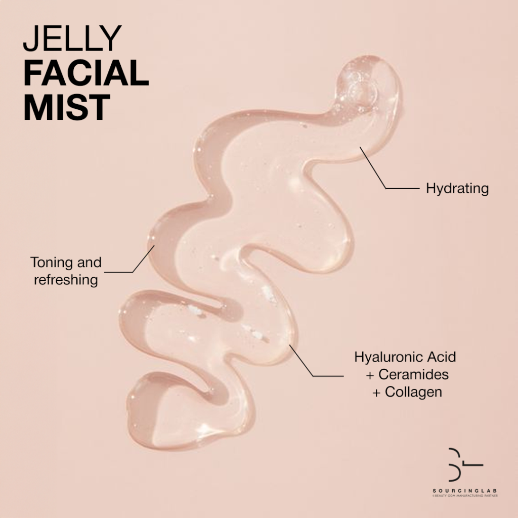 Skincare Manufacturer